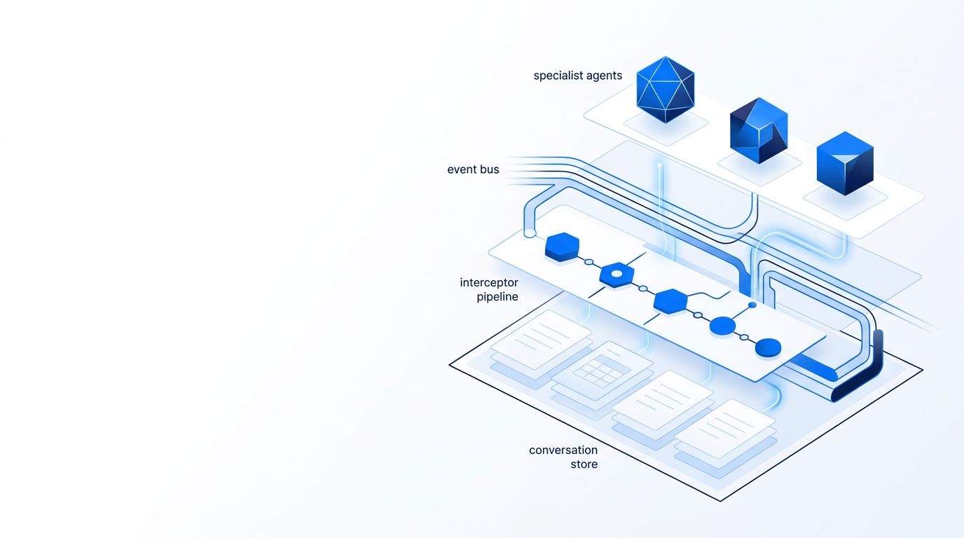 A high-level view of a multi-agent orchestration platform - the conversation loop, the storage layers, the event bus, the approval gate, and the team of specialist agents all working in parallel